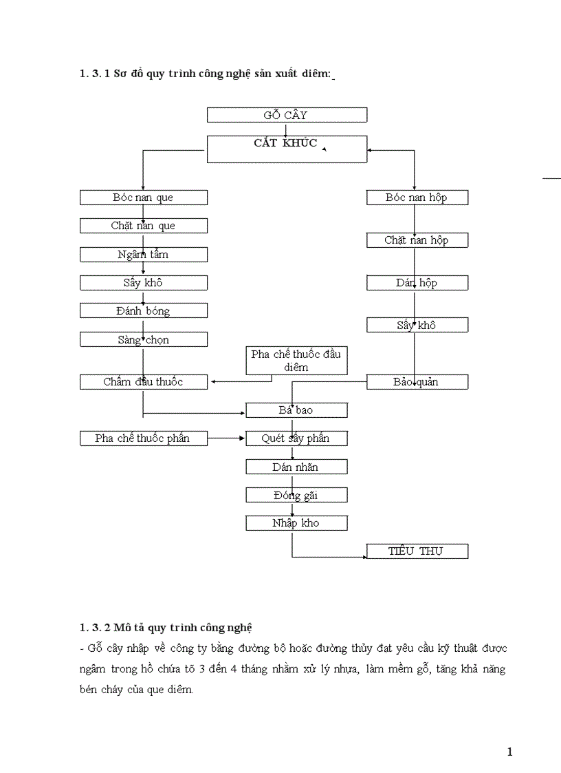 image for page Báo cáo thực tập tại Công ty cổ phần Diêm Thống Nhất