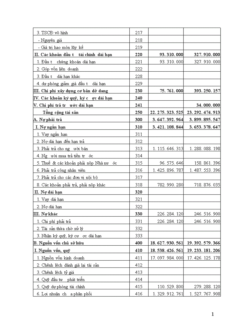 image for page Báo cáo thực tập tại Công ty cổ phần Diêm Thống Nhất