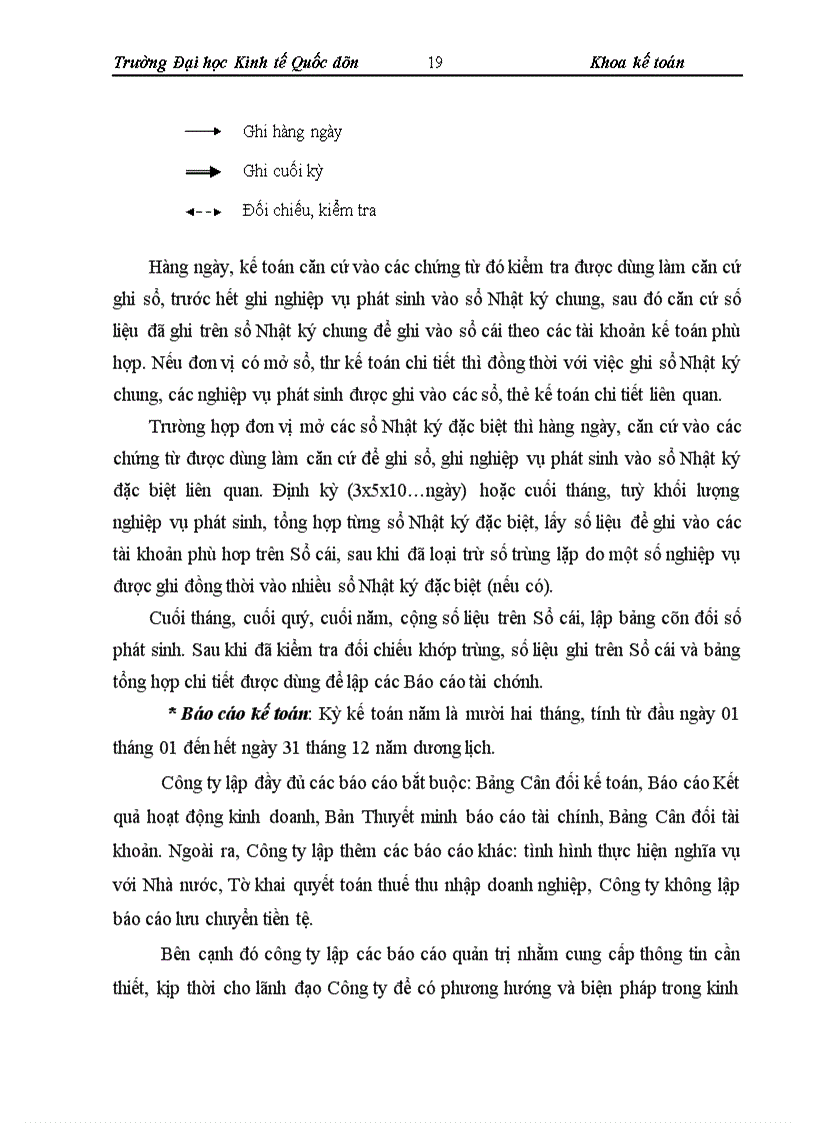 image for page Kế toán tiêu thụ hàng hóa tại Công ty Cổ phần Kiến Trúc DLL