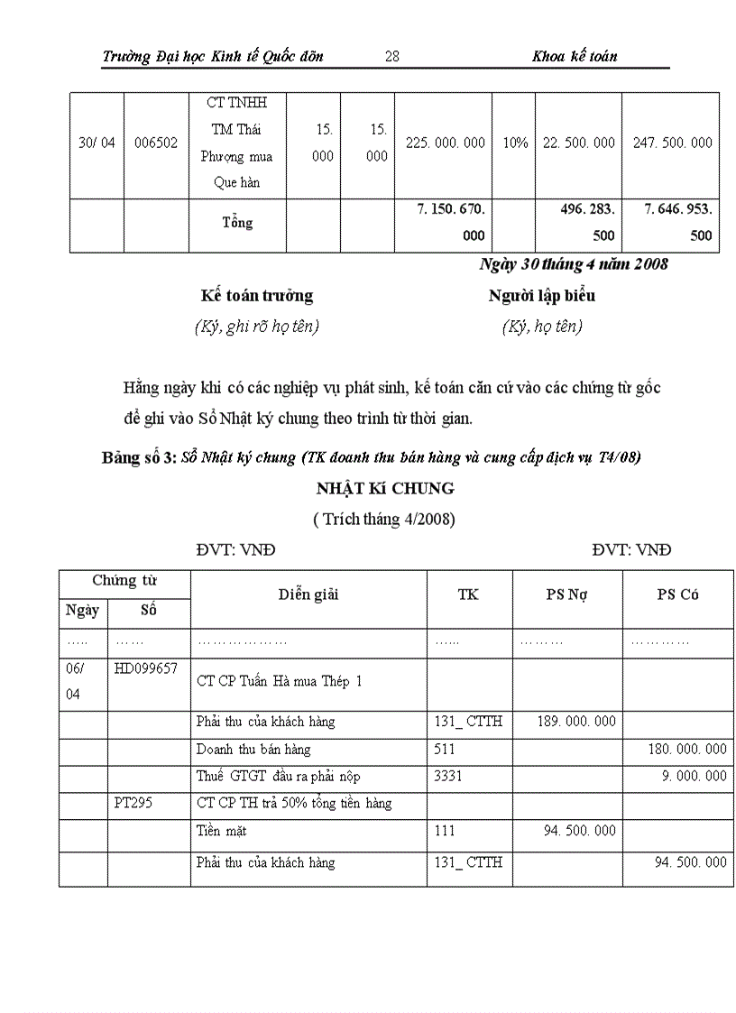 image for page Kế toán tiêu thụ hàng hóa tại Công ty Cổ phần Kiến Trúc DLL