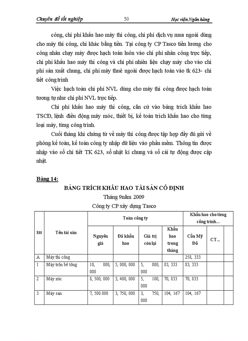 image for page Hoàn thiện công tác tổ chức kế toán chi phí sản xuất và tình giá thành sản phẩm xây lắp tại công ty Cổ phần Tasco 1