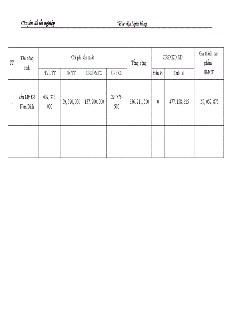 image for page Hoàn thiện công tác tổ chức kế toán chi phí sản xuất và tình giá thành sản phẩm xây lắp tại công ty Cổ phần Tasco 1