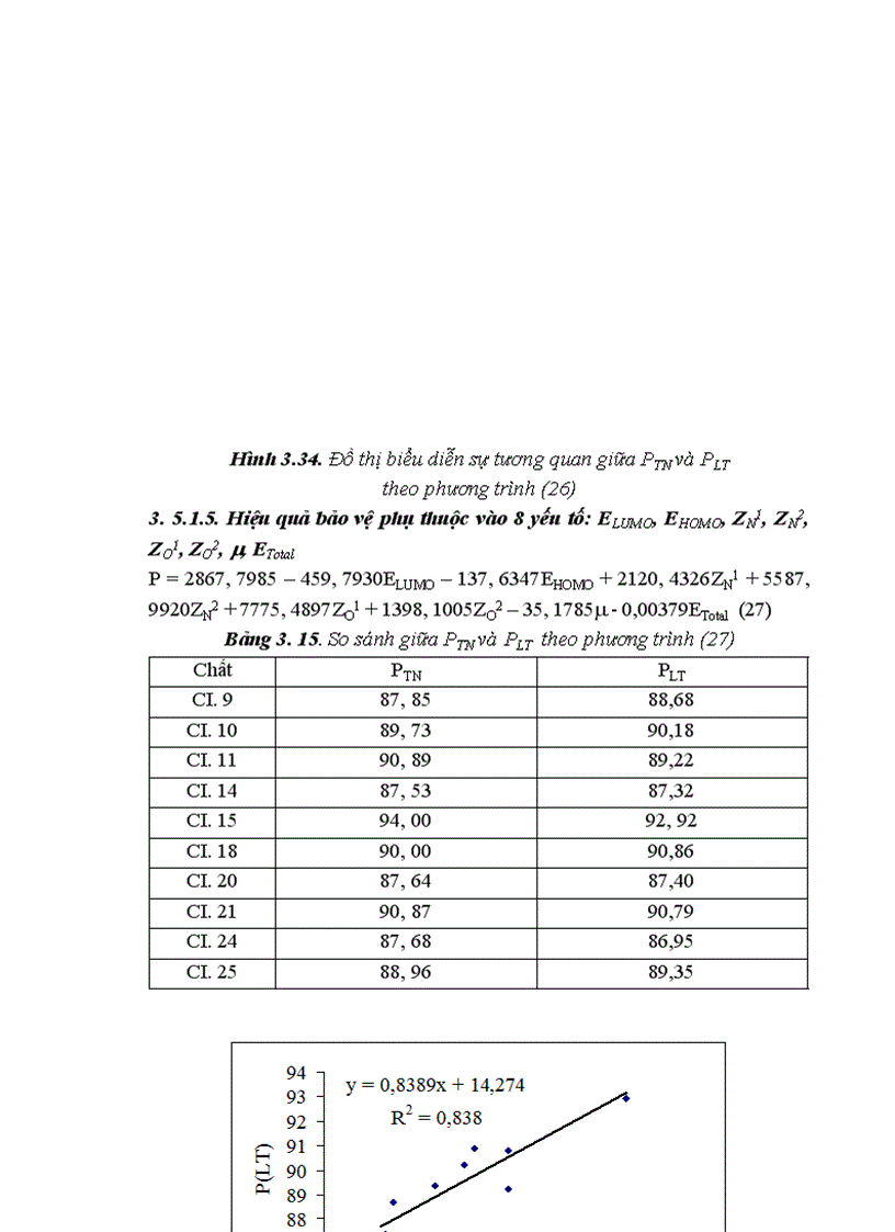 image for page Nghiên cứu mối tương quan giữa cấu trúc phân tử và khả năng ức chế ăn mòn kim loại của một số hợp chất hiđrazon