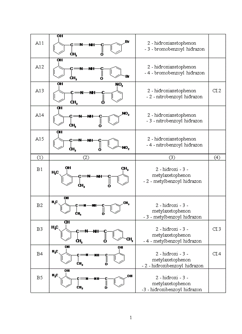 image for page Nghiên cứu mối tương quan giữa cấu trúc phân tử và khả năng ức chế ăn mòn kim loại của một số hợp chất hiđrazon