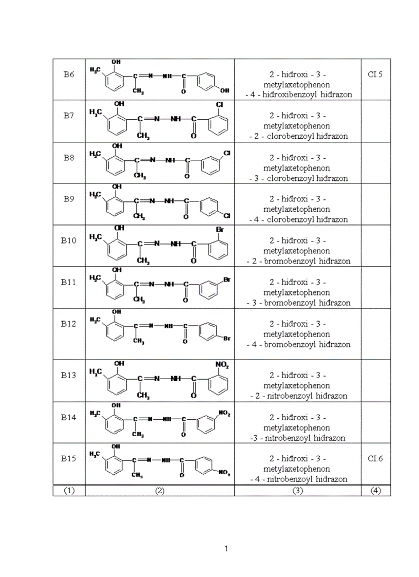 image for page Nghiên cứu mối tương quan giữa cấu trúc phân tử và khả năng ức chế ăn mòn kim loại của một số hợp chất hiđrazon
