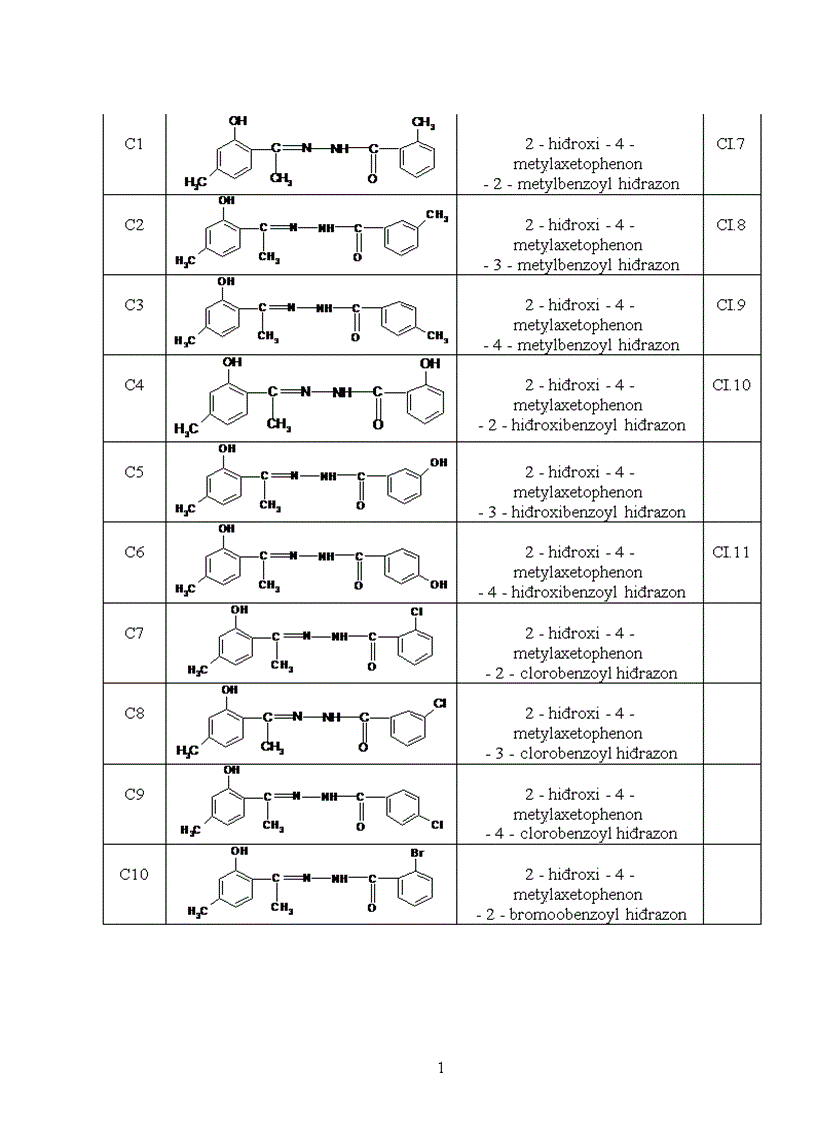 image for page Nghiên cứu mối tương quan giữa cấu trúc phân tử và khả năng ức chế ăn mòn kim loại của một số hợp chất hiđrazon
