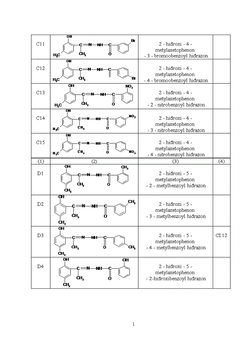 image for page Nghiên cứu mối tương quan giữa cấu trúc phân tử và khả năng ức chế ăn mòn kim loại của một số hợp chất hiđrazon