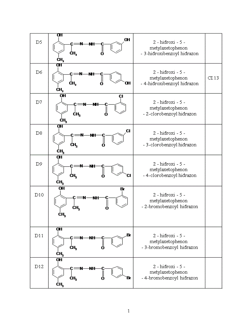 image for page Nghiên cứu mối tương quan giữa cấu trúc phân tử và khả năng ức chế ăn mòn kim loại của một số hợp chất hiđrazon