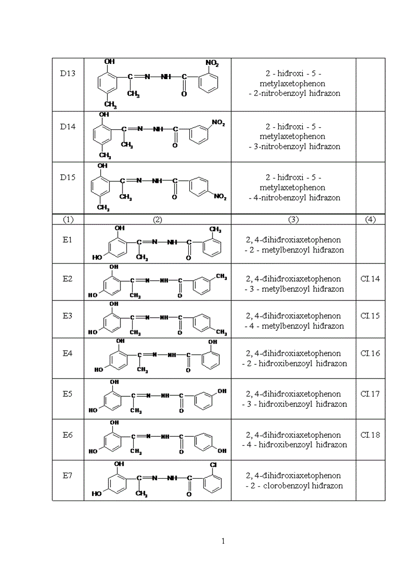 image for page Nghiên cứu mối tương quan giữa cấu trúc phân tử và khả năng ức chế ăn mòn kim loại của một số hợp chất hiđrazon