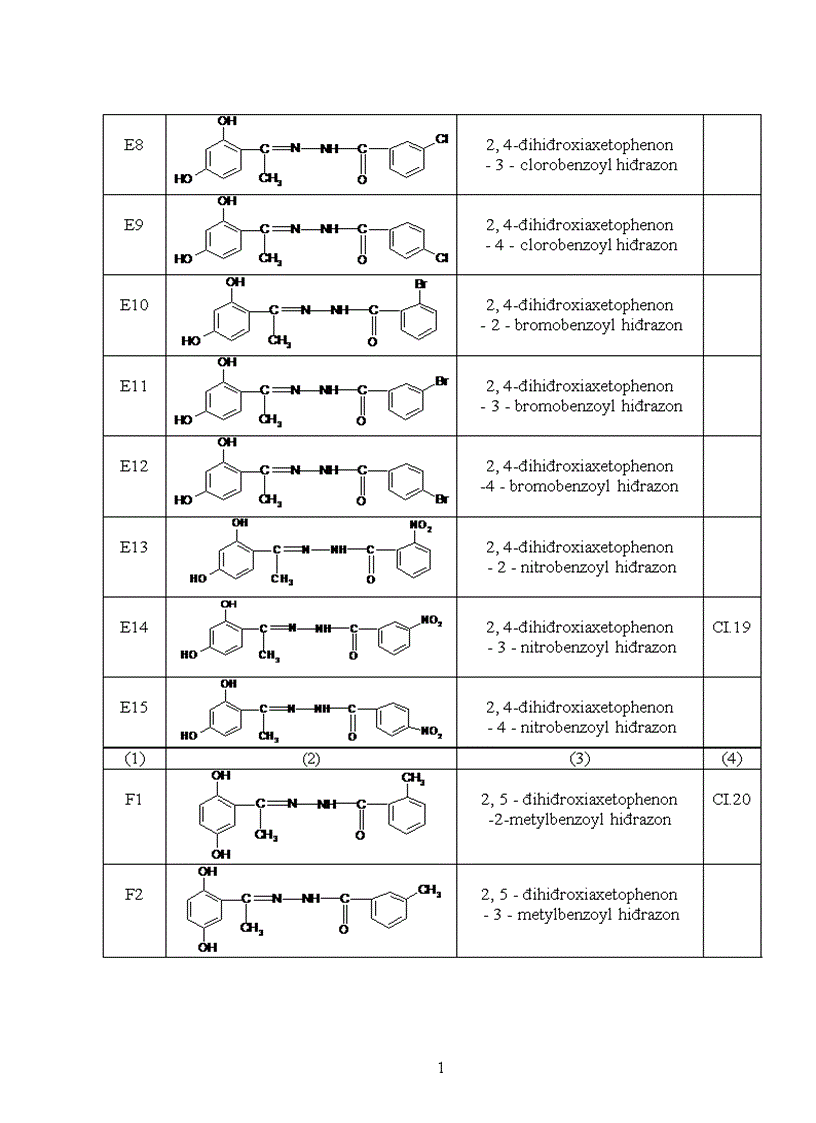 image for page Nghiên cứu mối tương quan giữa cấu trúc phân tử và khả năng ức chế ăn mòn kim loại của một số hợp chất hiđrazon
