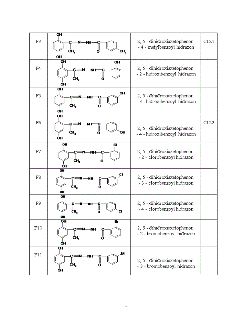 image for page Nghiên cứu mối tương quan giữa cấu trúc phân tử và khả năng ức chế ăn mòn kim loại của một số hợp chất hiđrazon