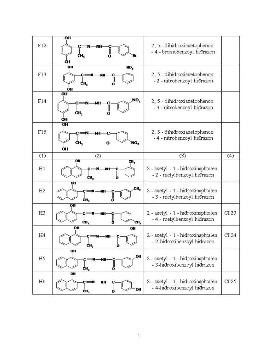 image for page Nghiên cứu mối tương quan giữa cấu trúc phân tử và khả năng ức chế ăn mòn kim loại của một số hợp chất hiđrazon