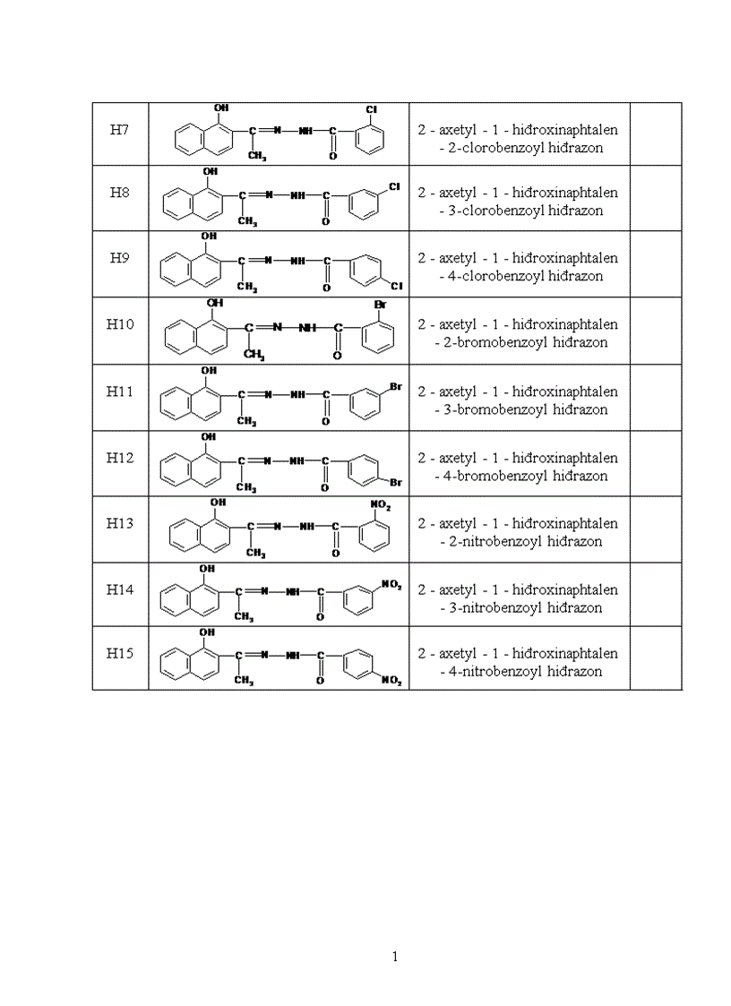 image for page Nghiên cứu mối tương quan giữa cấu trúc phân tử và khả năng ức chế ăn mòn kim loại của một số hợp chất hiđrazon
