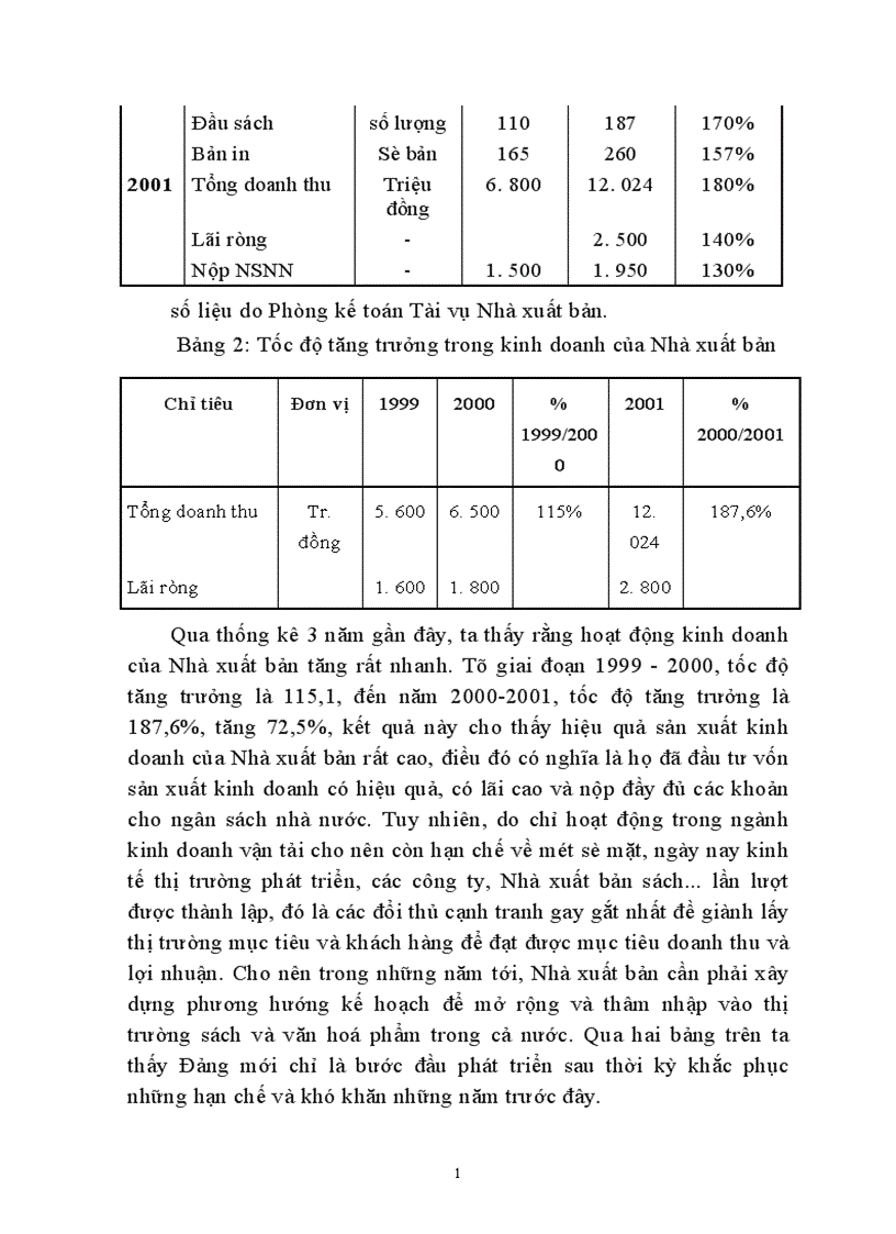 image for page Một số giải pháp marketing nhằm nâng cao hiệu quả sản xuất kinh doanh của Nhà xuất bản Giao thông vận tải 1