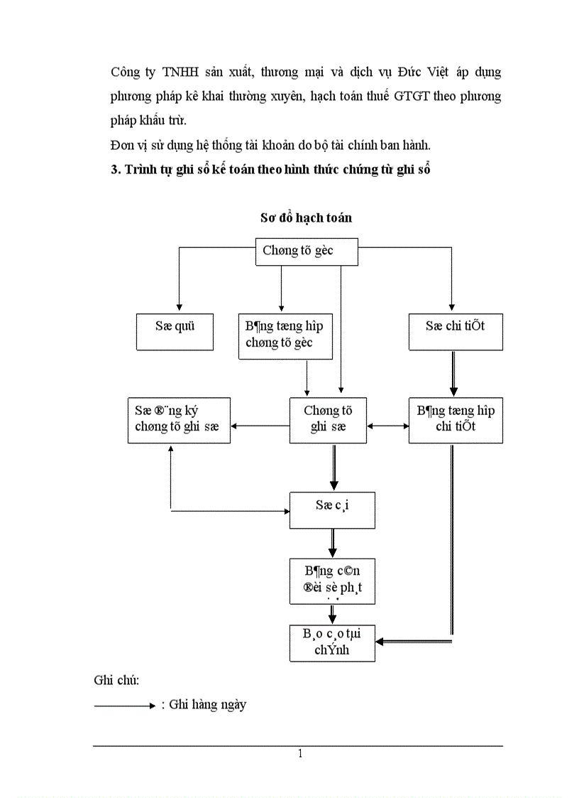 image for page Hạch toán chi phí sản xuất và tính giá thành sản phẩm tại công ty TNHH sản xuất thương mại vầ dịch vụ Đức Việt Lời mở đầu 1