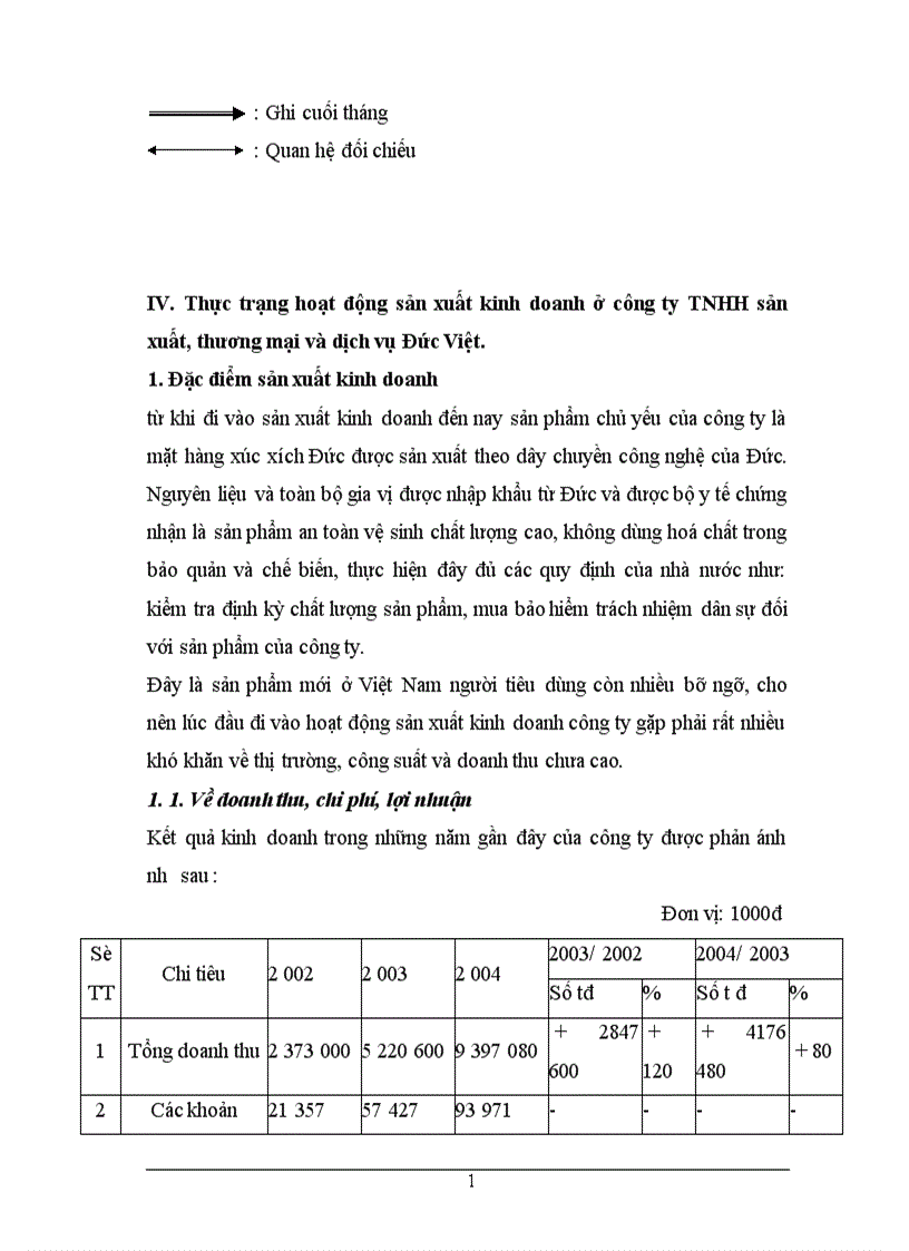 image for page Hạch toán chi phí sản xuất và tính giá thành sản phẩm tại công ty TNHH sản xuất thương mại vầ dịch vụ Đức Việt Lời mở đầu 1