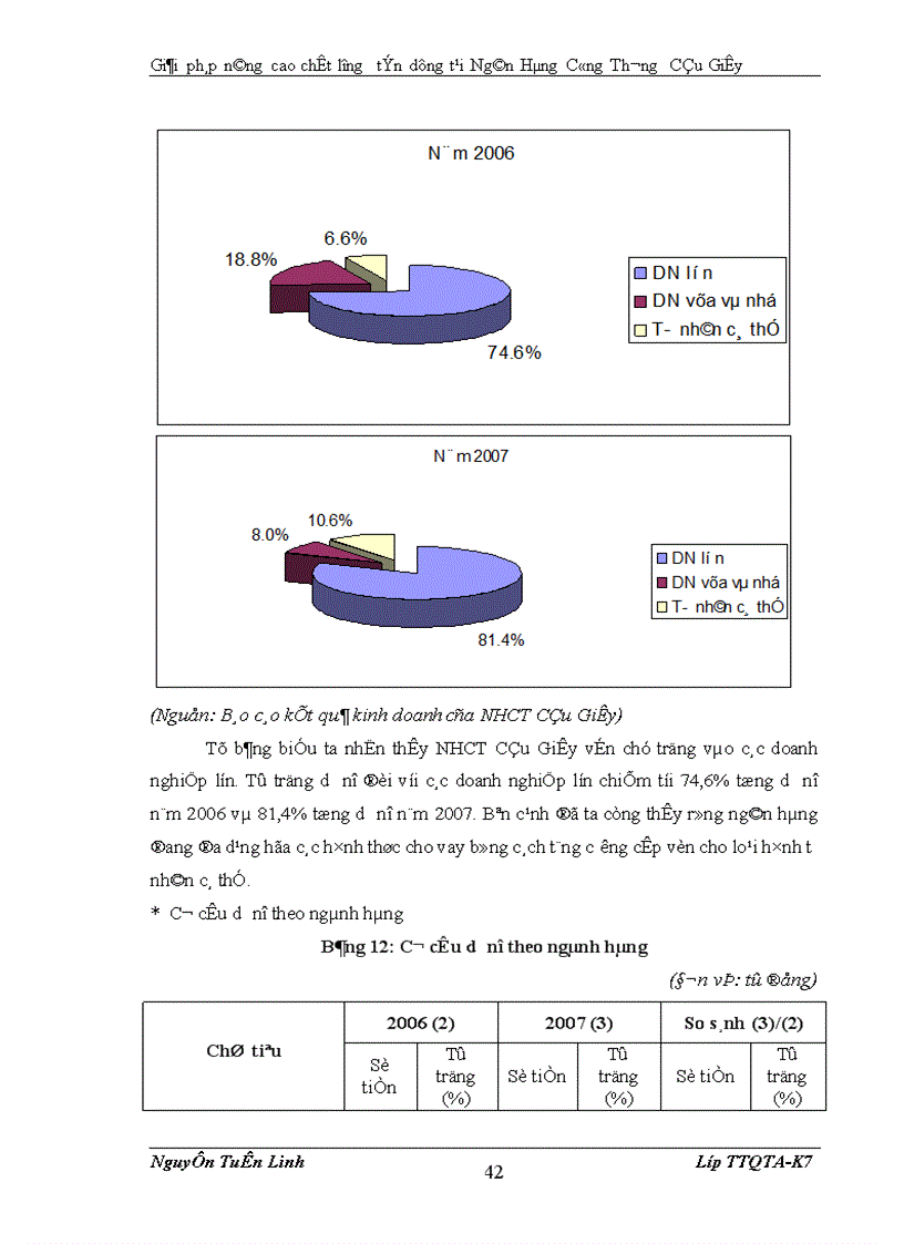 image for page Giải pháp nâng cao chất lượng tín dụng tại Ngân Hàng công Thương Cầu Giấy