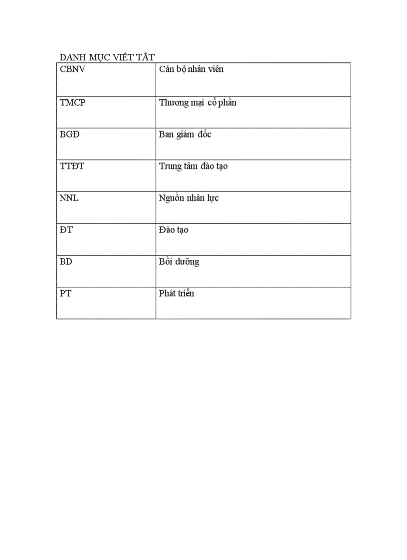 image for page Công tác đào tạo bồi dưỡng và phát triển nguồn nhân lực của ngân hàng TMCP Công thương Việt Nam chinh nhánh Tô Hiệu Hải Phòng