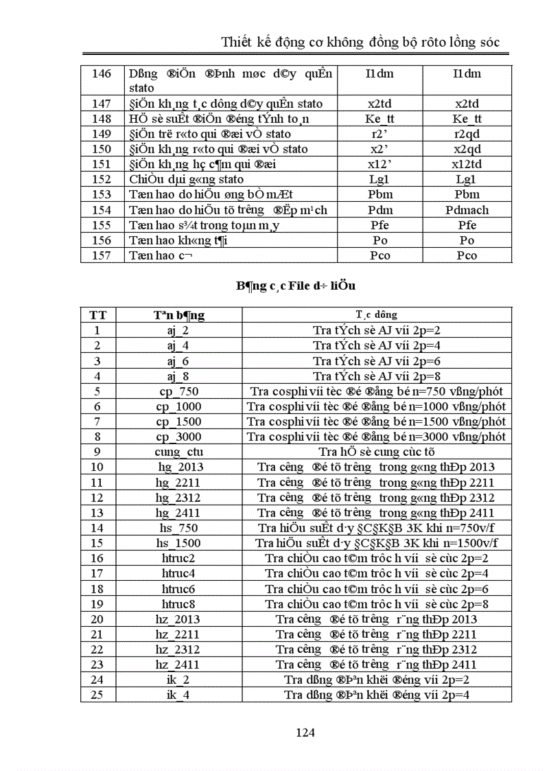 image for page Thiết kế động cơ không đồng bộ rôto lồng sóc