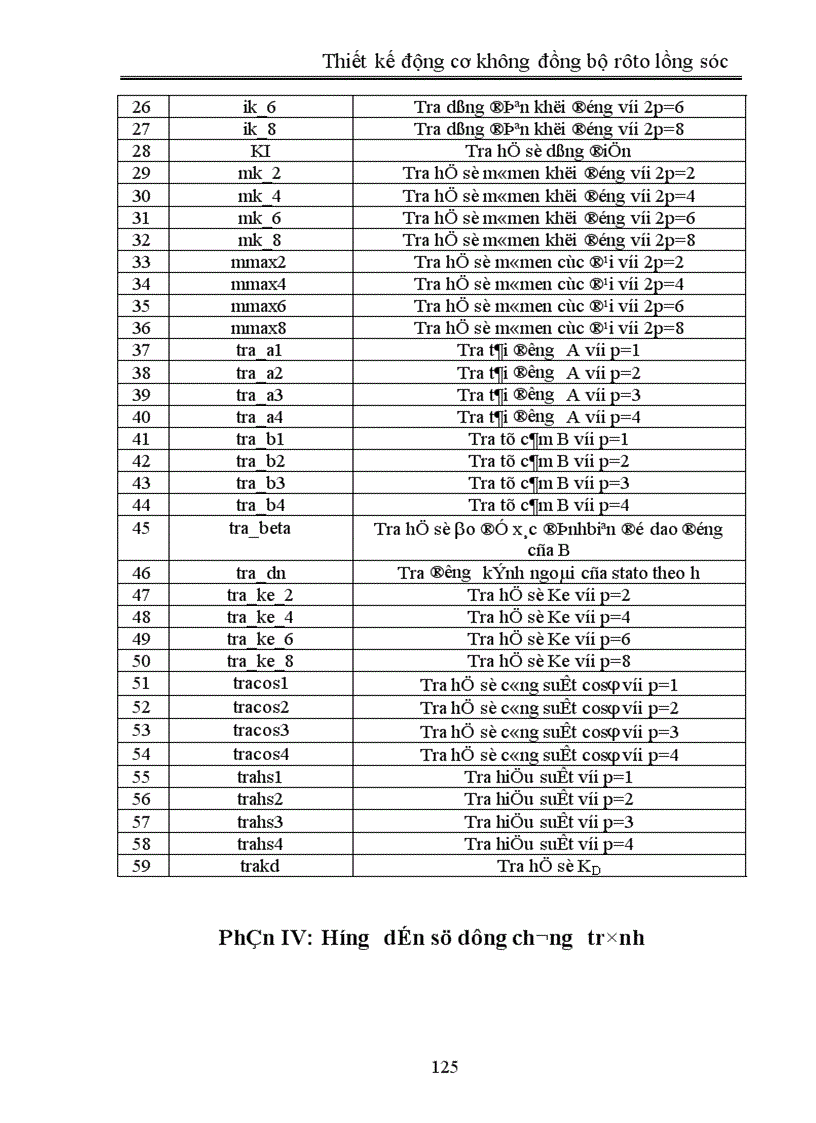 image for page Thiết kế động cơ không đồng bộ rôto lồng sóc
