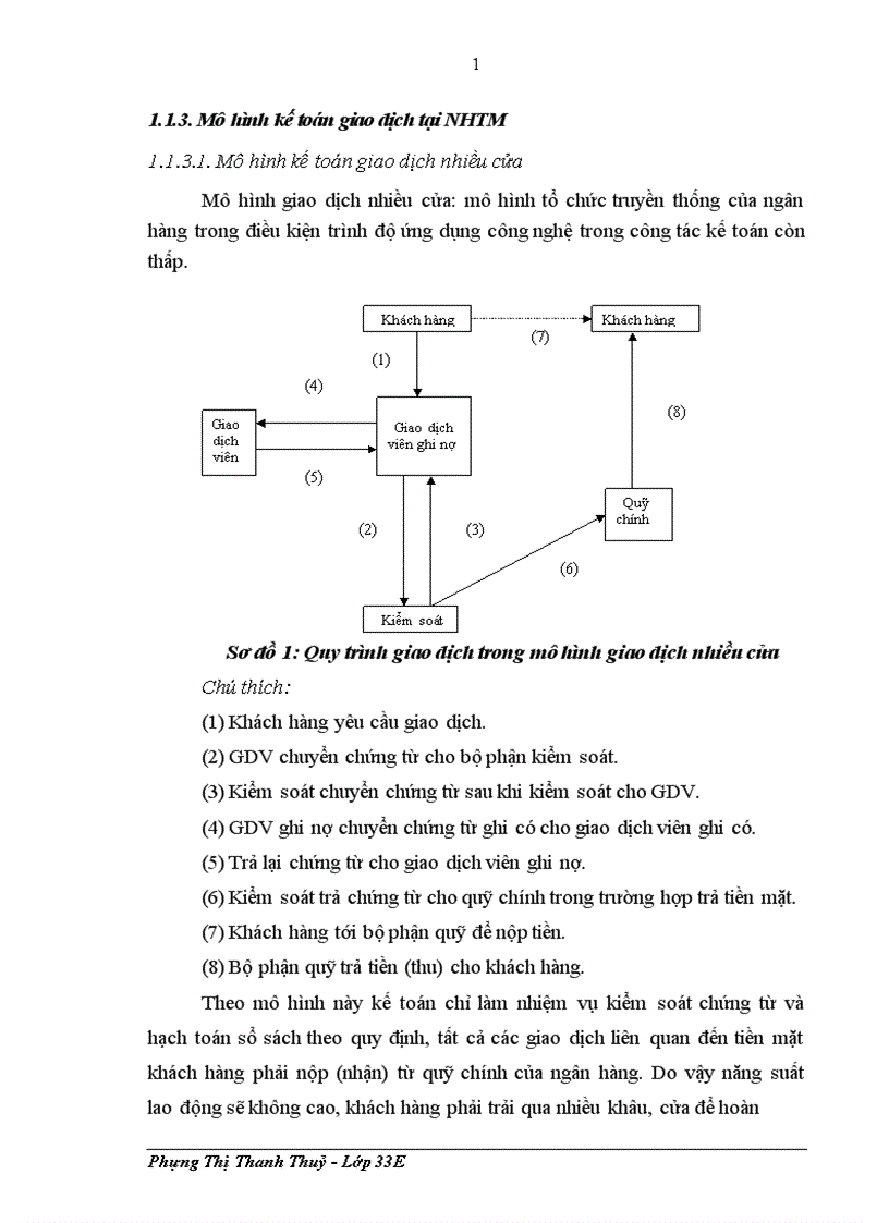 Top với hơn 69 về mô hình giao dịch một cửa hay nhất  Tin học Đông Hòa