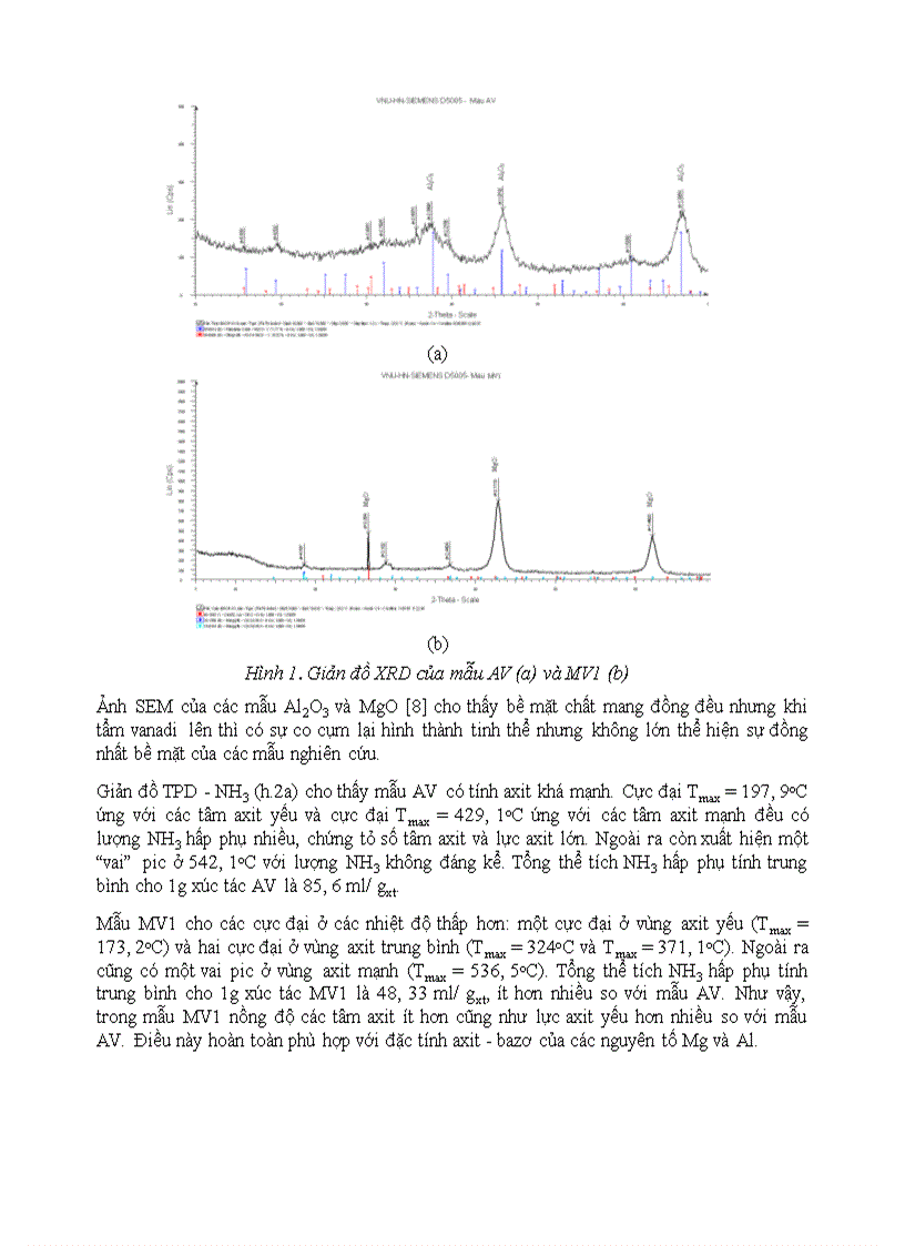 Hoạt tính xúc tác của v meox trong phản ứng odh n butan 1