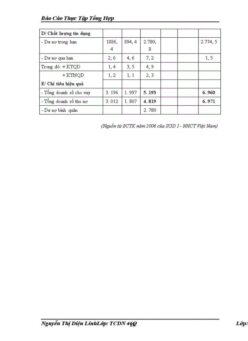 image for page Báo Cáo Thực Tập Tổng Hợp sở giao dịch i ngân hàng công thương việt nam