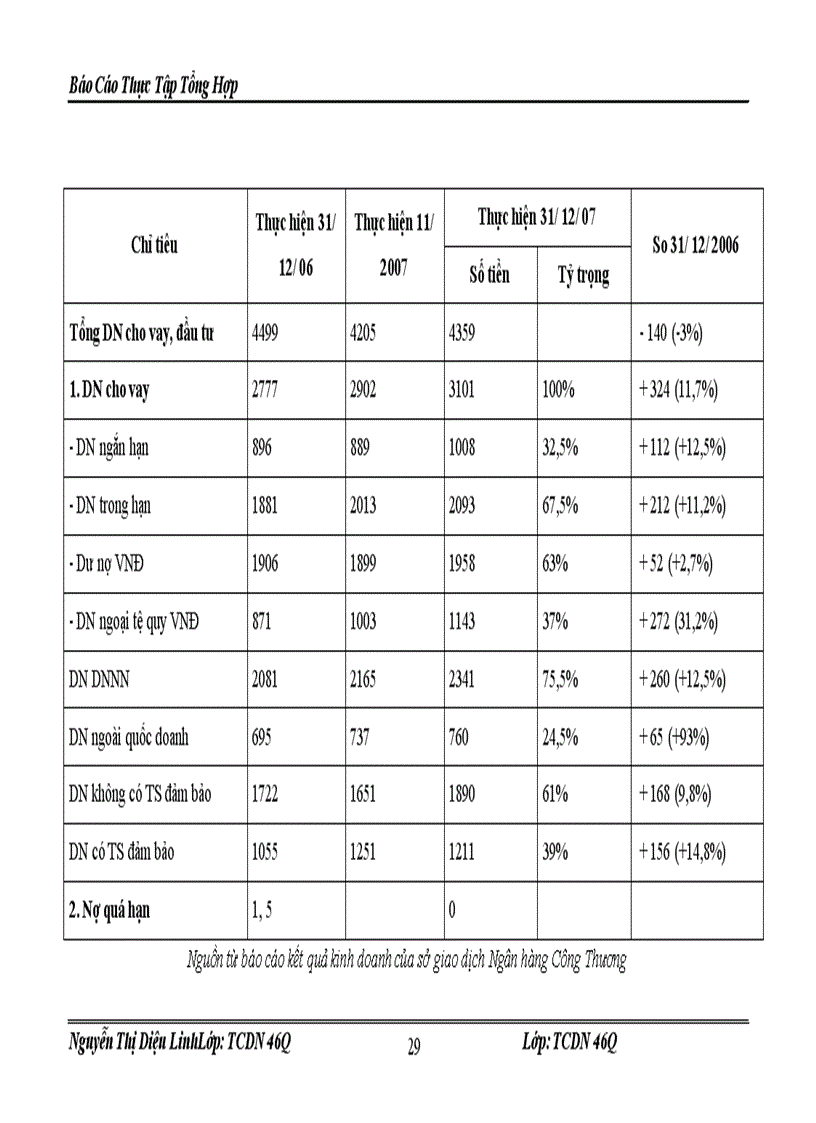 image for page Báo Cáo Thực Tập Tổng Hợp sở giao dịch i ngân hàng công thương việt nam