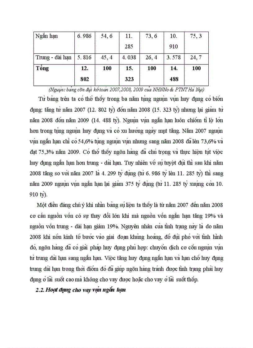 image for page Gia i pha p nâng cao châ t lươ ng ti n du ng ngă n ha n ta i NH No PTNT Ha Nô i