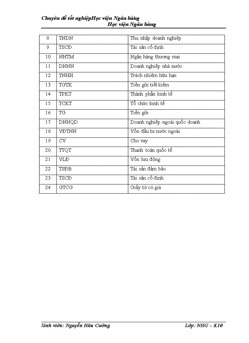 image for page Giải pháp mở rộng tín dụng đối với doanh nghiệp vừa và nhỏ tại NHTMCP Liên Việt Hải Phòng 1
