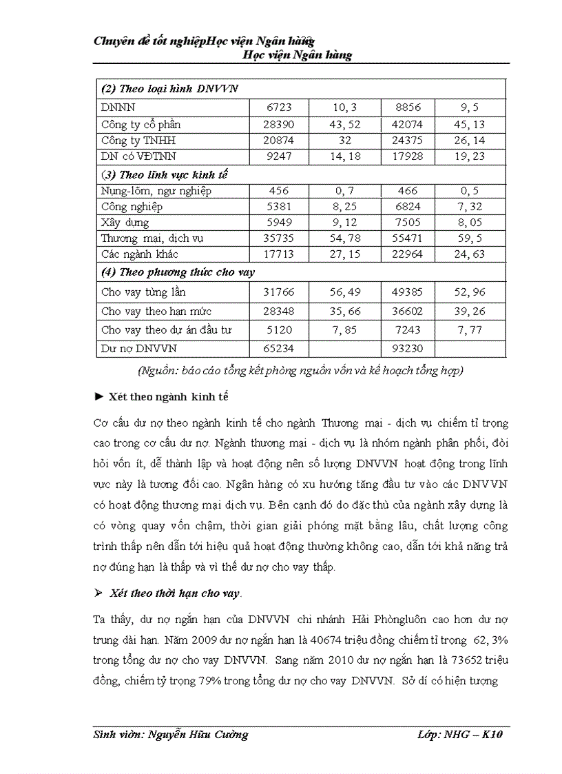 image for page Giải pháp mở rộng tín dụng đối với doanh nghiệp vừa và nhỏ tại NHTMCP Liên Việt Hải Phòng 1