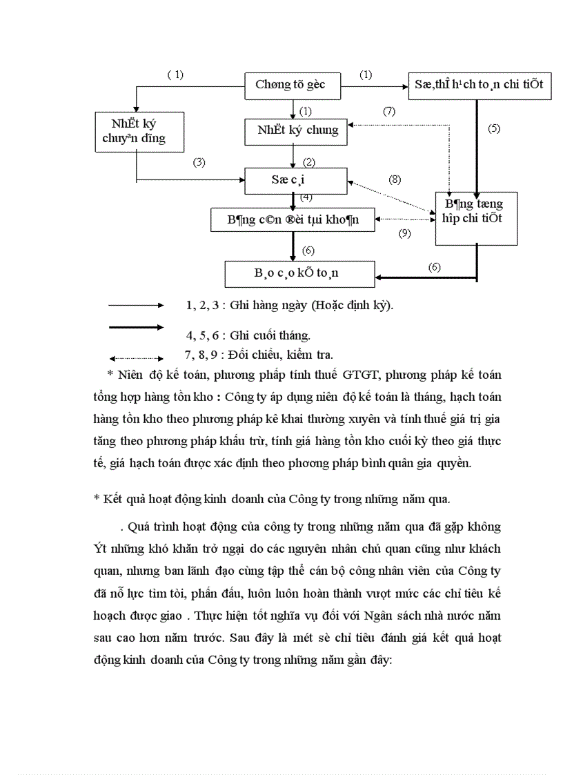 image for page Hoàn thiện kế toán nghiệp vụ xuất khẩu hàng hoá tại Công ty TNHH đầu tư thương mại và xuất nhập khẩu tổng hợp Việt Khánh