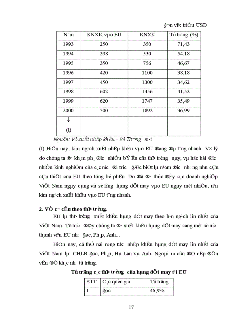 image for page Xuất khẩu hàng dệt may của Việt Nam sang thị trường EU Thực trạng và giải pháp 1