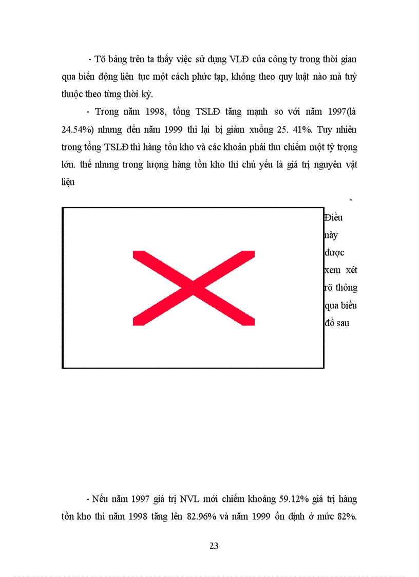 image for page Thực trạng quản lý và sử dụng vốn lưu động ở công ty cao su sao vàng