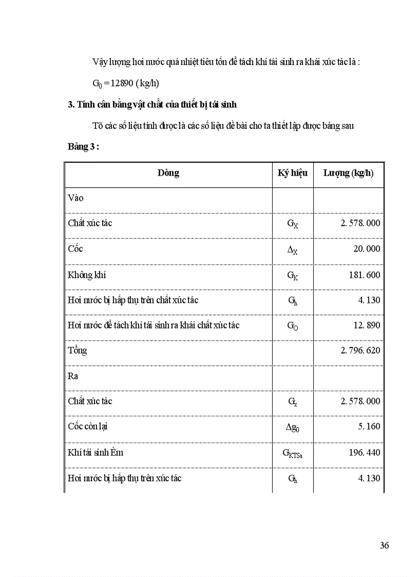 image for page Thiết kế phân xưởng tái sinh xúc tác ở dạng tầng sôi trong hệ thống cracking xúc tác