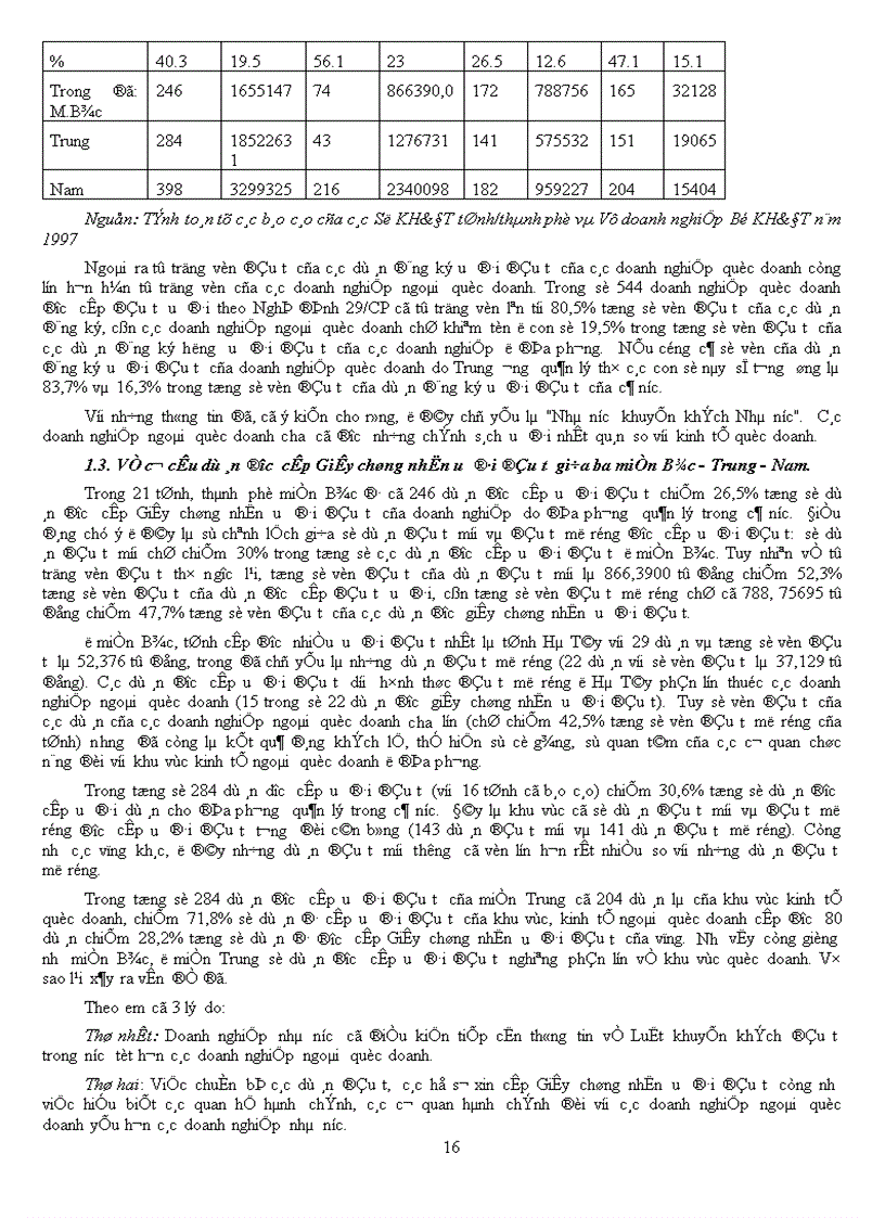 image for page Thực trạng hoạt động khuyến khích đầu tư trong nước những năm qua 1