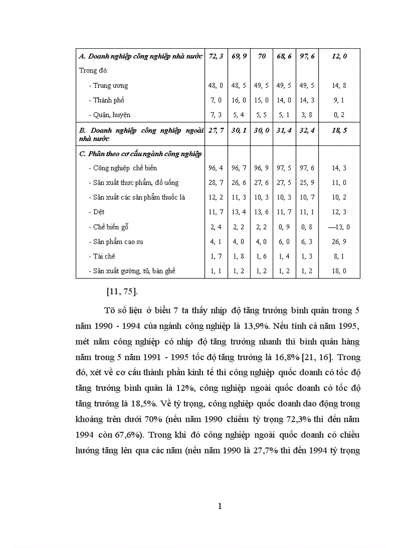 image for page Phát triển công nghiệp chế biến nông lâm sản ở thành phố Hồ Chí Minh 1