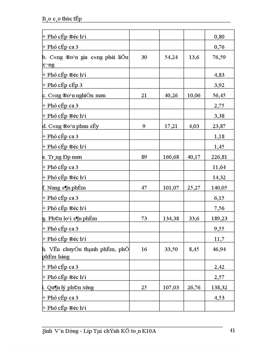 image for page Tổ chức công tác kế toán chi phí sản xuất và tính giá thành sản phẩm tại công ty Gạch ốp lát Hà Nội 1