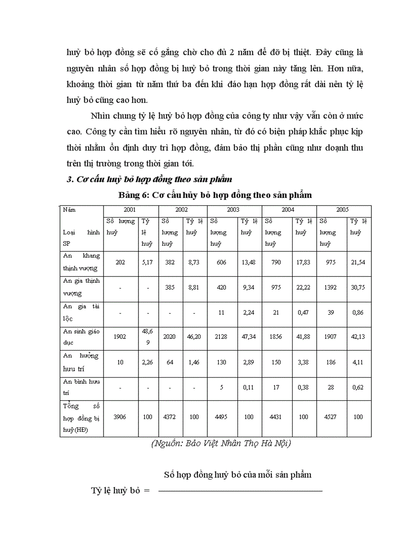 image for page Một số đề xuất nhằm hạn chế tình trạng huỷ bỏ hợp đồng tại BVNT Hà Nội