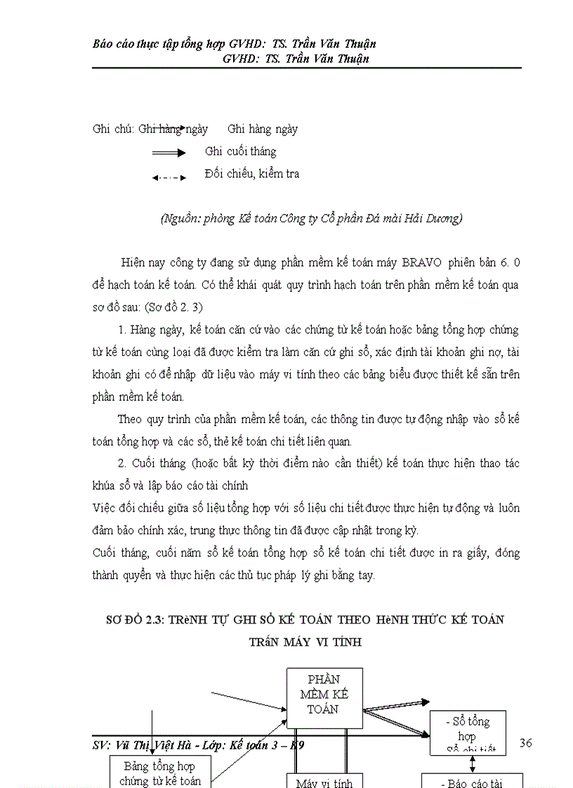 image for page Thực trạng tổ chức bộ máy kế toán tại công ty cổ phần đá mài Hải Dương 1