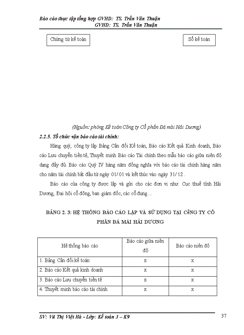image for page Thực trạng tổ chức bộ máy kế toán tại công ty cổ phần đá mài Hải Dương 1