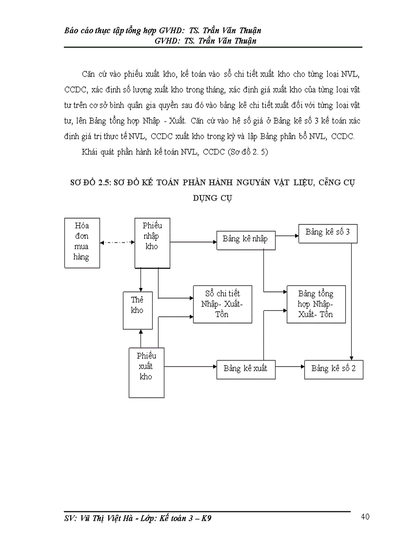 image for page Thực trạng tổ chức bộ máy kế toán tại công ty cổ phần đá mài Hải Dương 1