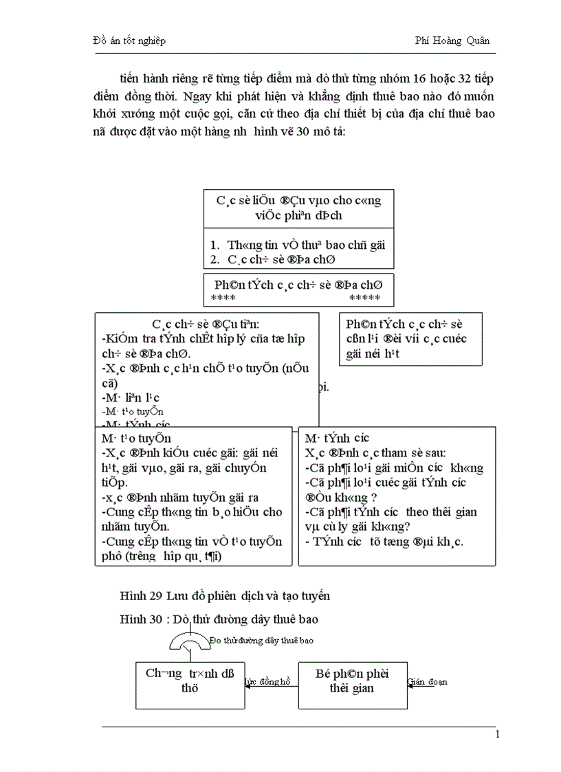 image for page nguyên lý cấu tạo tổng đài SPC