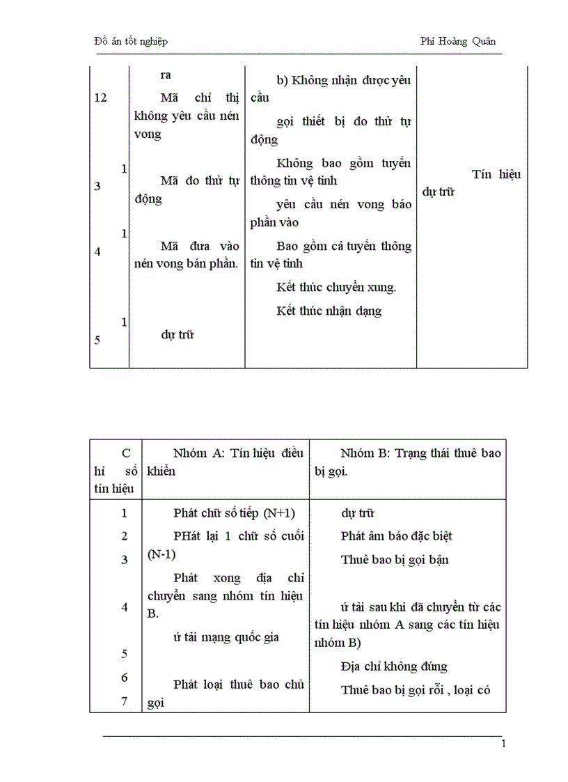 image for page nguyên lý cấu tạo tổng đài SPC