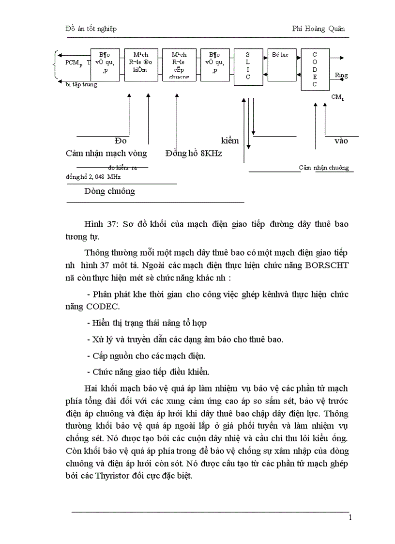 image for page nguyên lý cấu tạo tổng đài SPC