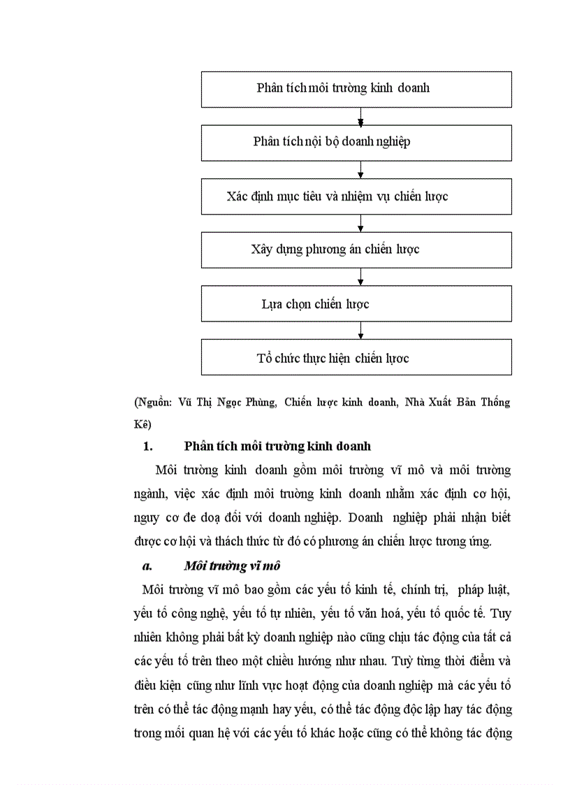 image for page Thực trạng chiến lược kinh doanh của Tổng công ty Lâm nghiệp Việt Nam Định hướng chiến lược và giải pháp thực hiện chiến lược giai đoạn 2008 2015 1