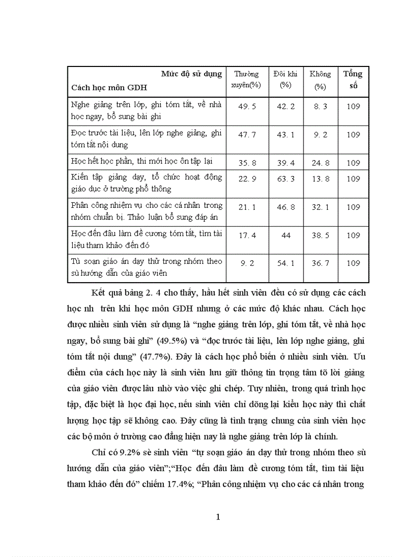 image for page Biện pháp rèn luyện kỹ năng tự học môn Giáo dục học cho sinh viên ở trường Cao đẳng Cần Thơ
