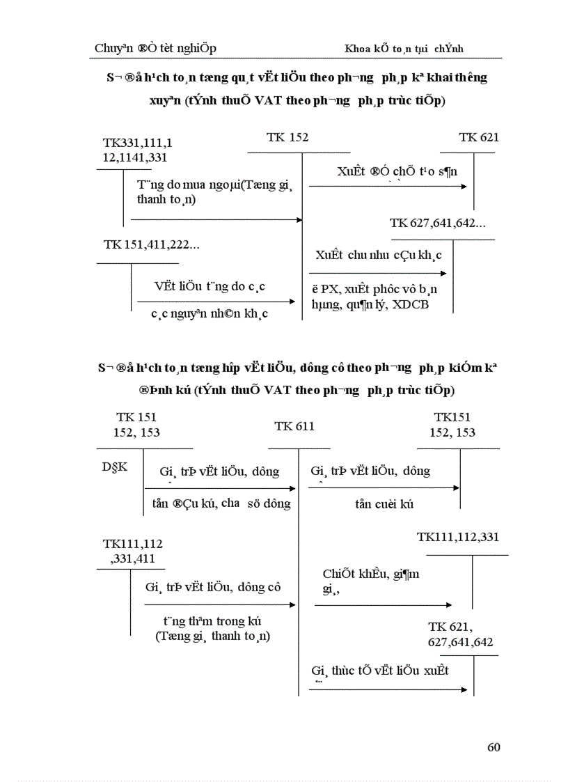 image for page Hoàn thiện hạch toán nguyên liệu vật liệu với việc nâng cao hiệu quả sử dụng vốn lưu động trong sản xuất kinh doanh tại Công ty trách nhiệm hữu hạn Gốm sứ Bát Tràng 1