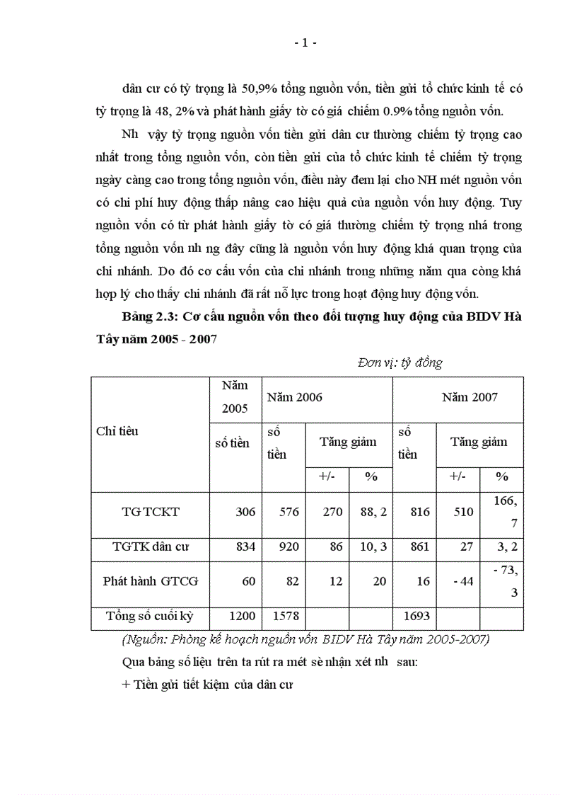 image for page Giải pháp nhằm nâng cao hiệu quả huy động vốn tại ngân hàng Đầu tư và Phát triển Hà Tây 1