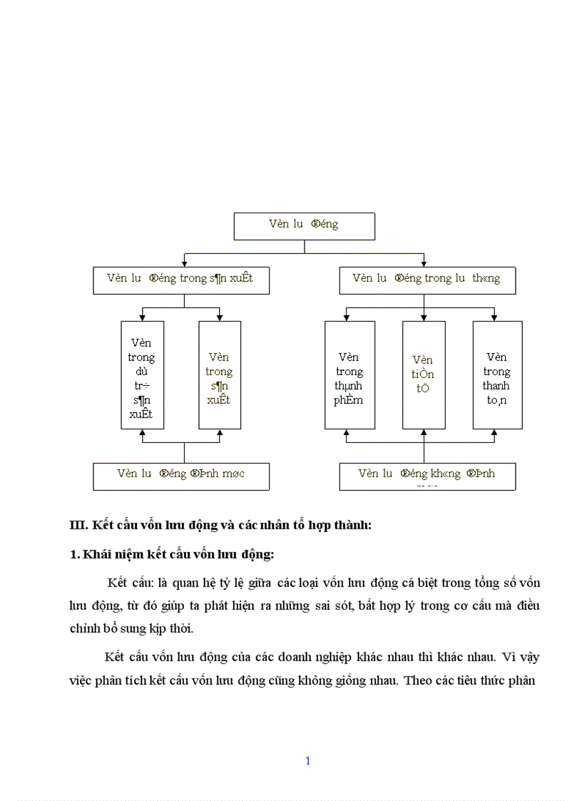 image for page Nghiên cứu tình hình quản lý và sử dụng vốn lưu động tại Công ty cổ phần Chương Dương Hà Nội 1